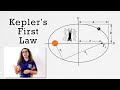 Exploring Kepler's Laws and the Evolution of Solar System Models