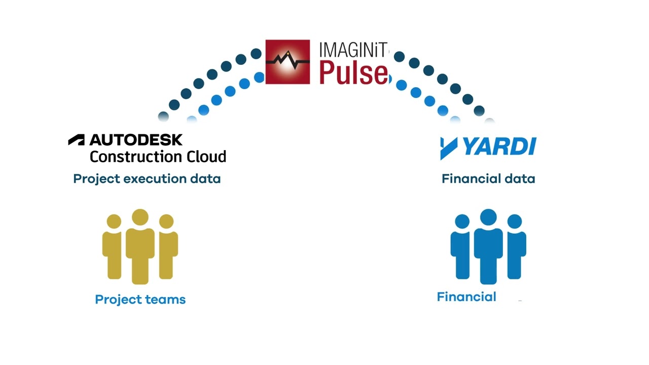 Connect Autodesk Construction Cloud with Yardi Automatically