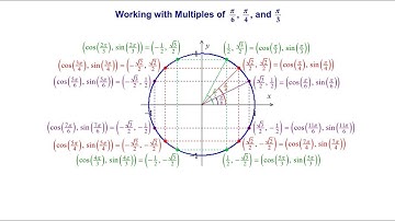 Working with Multiples of pi/6, pi/4, and pi/3