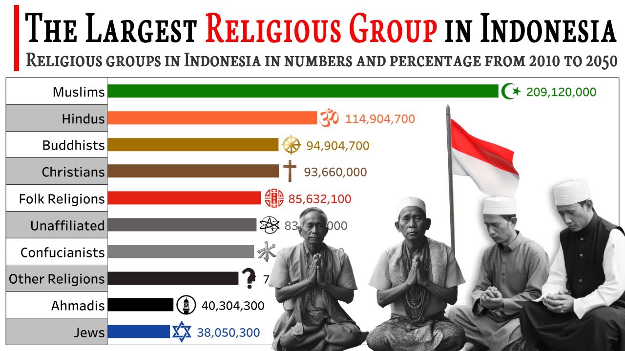 The Largest Religious Group In Indonesia 2010 2050 Religion In the-largest-religious-group-in-indonesia-2010-2050-religion-in