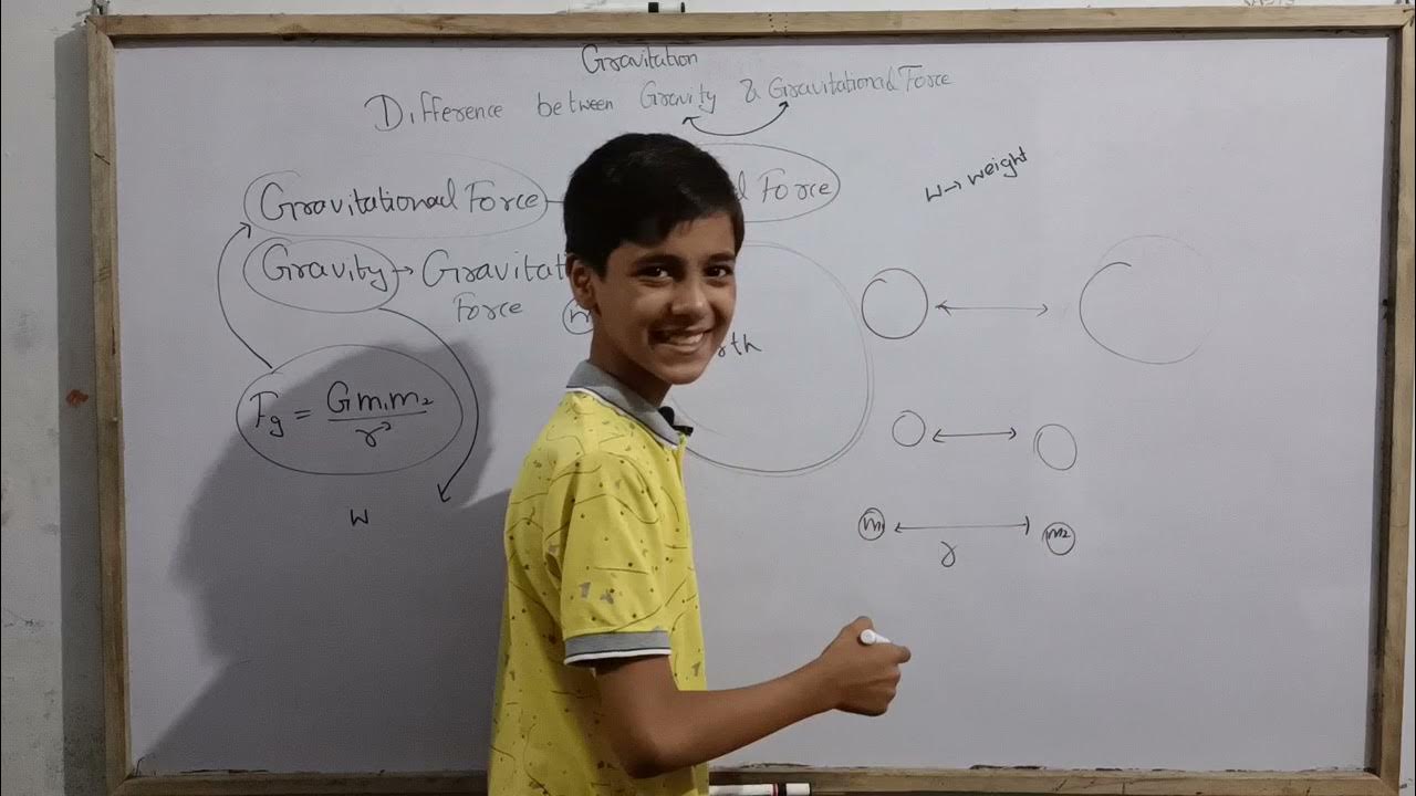 Difference Between Gravity and Gravitational ForceGravitationJEENEET