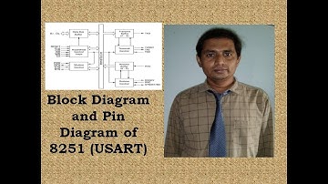 Block Diagram and Pin Diagram of 8251 (USART)