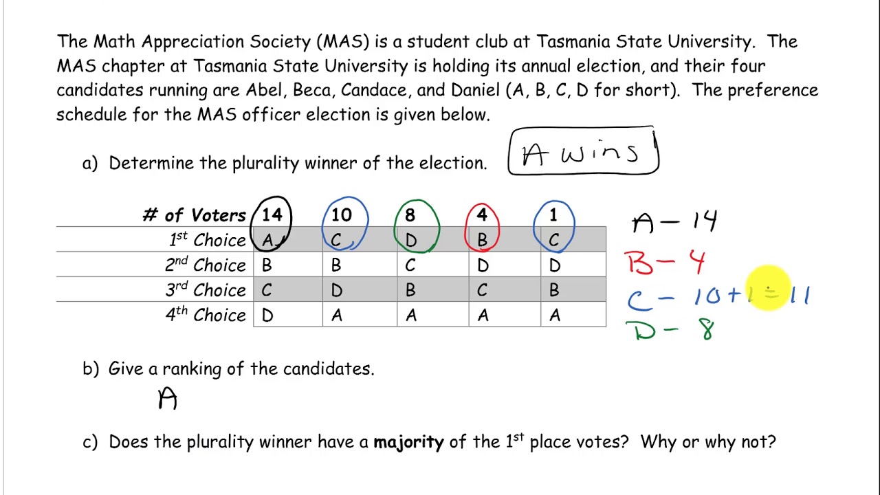 Plurality Method Worksheet