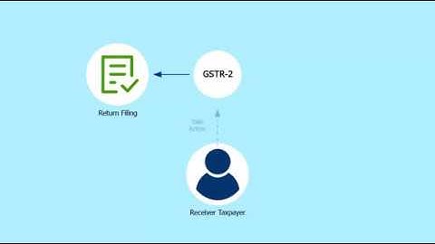 Familiarizing with Different Sections of GSTR 2