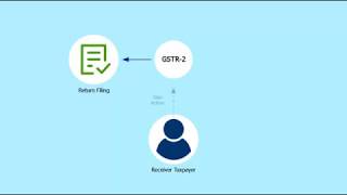 Familiarizing with Different Sections of GSTR 2