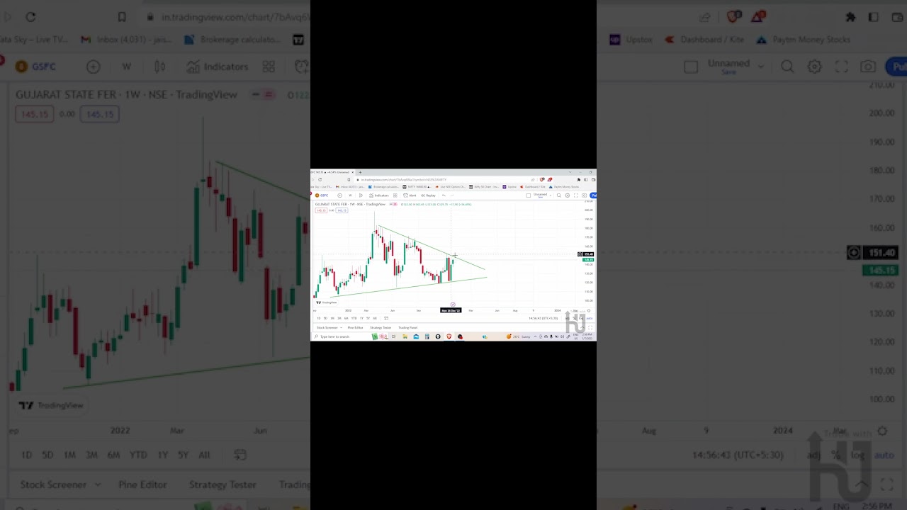 GSFC Share Analysis | Gujrat State Fertilizer&Chem Stock Analysis for Short Term | GSFC Target