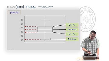 Curso MOOC UCAM. Análisis Estadístico con R. Módulo 5 parte 5