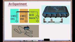 Làm Truyền hình cáp SCTV phải biết: Transmission, Reflection, Impedance Matching, TDR (Video 05)