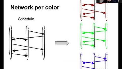 Fleet Assignment lecture (Airlines mgt course, Linkoping U): general case