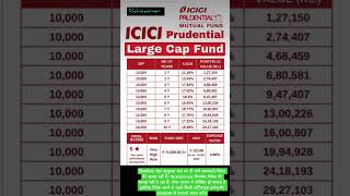 Mutual Funds To Invest In 2025 Icici Prudential Sip Highest Cagr