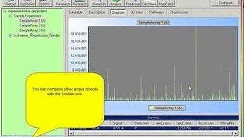 GENOM 2005 - Main features