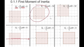 MECH 2040 Solid Mechanics I Tutorial 0 - Introduction