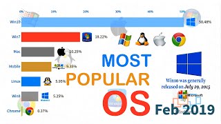 computer os market share 2015