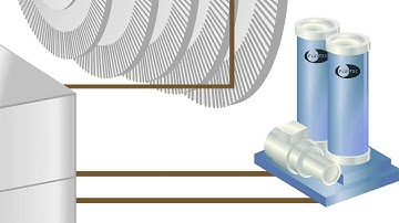 Fluitec - Well Oiled Machine by SwitchVideo.com