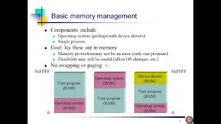 Famous OSY CH 05 L1 Basic Memory Management Net Worth