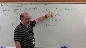 7.1.3 The Standard Normal Curve - Probability Density Curve Example