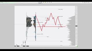 Weekly Outlook ES and NQ