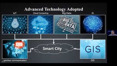 SuperMap Solution for Smart City