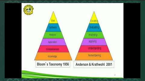 module 2: principle of high quality assessment - e ( narration)