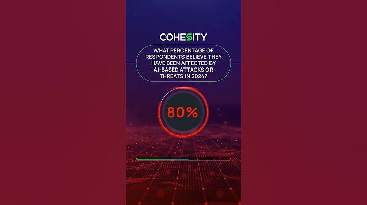 Global cyber resilience quiz: How many organizations have experienced AI-based threats in 2024?