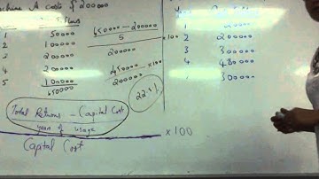 ARR video Accounting rate of return