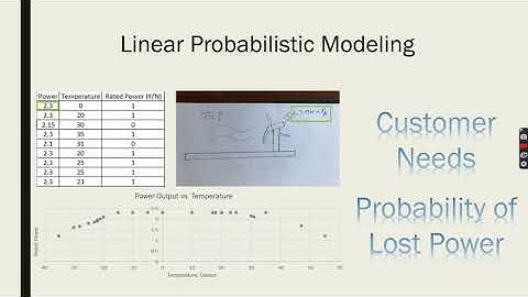 Linear Probabilistic Modeling