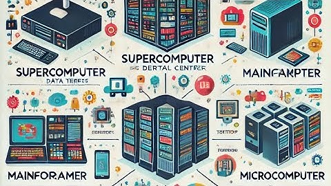 Types of Computer | Computer ppt | supercomputer to micro computer easy explanation | Mini computer