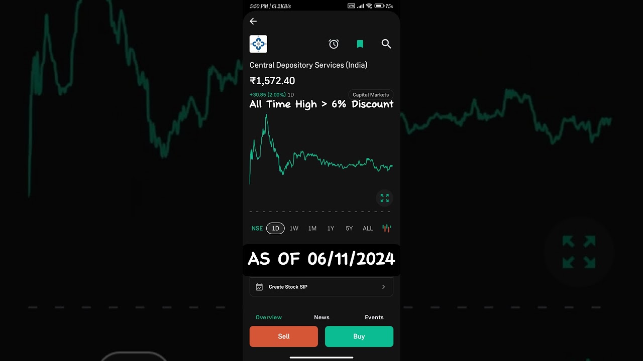 Indian Stock Market update as of 06/11/2024 