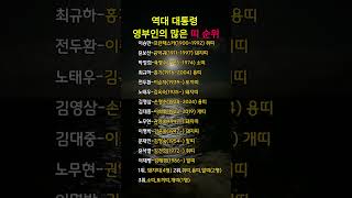 역대 대통령 영부인의 많은 띠 순위