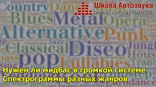 Нужен ли мидбас в громкой системе | Спектрограммы разных жанров музыки