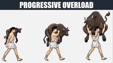 The Principle of Progressive Overload | The Stimulus for Adaptation to Training