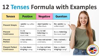 12 Tenses Formula With Example Sentences, All Tenses Examples 12 Tenses Formula With Example Sentences, All Tenses Examples