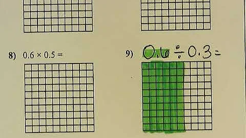 Dividing Decimals using Grids Example 2