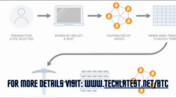 Bitcoin Full Node AWS promo video
