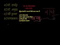 SSC GK pyq with tricks part 1 #sscgk #gk #pyq #shorts #ssc