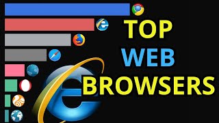 Top Web Browsers 1992-2025