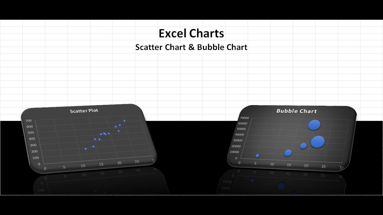 Excel Charts - Scatter Chart and Bubble Chart - YouTube