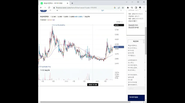 191410육일씨엔에쓰 주가 전망 및 차트 분석