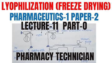 Pharmaceutics/Lecture-11 O/Lyophilization/freeze drying/process of lyophilization/applications