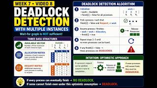 CSCI5605|Mod5-Week7-Vid8|Deadlock Detection - Multi instance system
