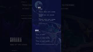 KNOWN ALL GODS BLESSING ON TFT SET 17  #tftplays #tftset17 #riotgames #teamfighttatics #tftmeta