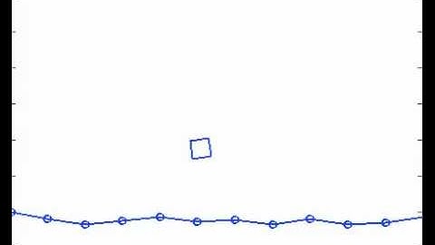 MAE 513 Falling Box Case 2