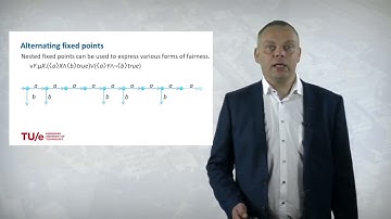 System Validation 3 - Jan Friso Groote 3.7