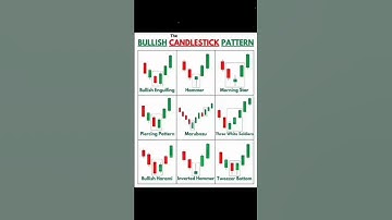Stock Market Chart Pattern | Candlestick Pattern | New Series Stock Market Shorts Video Viral
