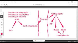 00. Introduction to DevOps.wmv