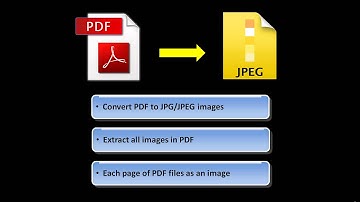 Convert PDF to Word/Epub/Text/HTML/SWF/Image with PDFMate PDF Converter