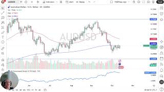 AUD/USD Price Forecast - AUD/USD Tests 200-Day EMA Near 0.6980 as U.S. Rates Drift Lower