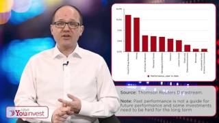 AJ Bell Youinvest Breaking the Mould - The tale so far – winning and losing sectors of 2016