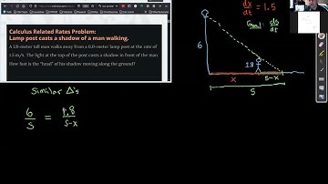 Calculus - Related Rates - Shadow Problem