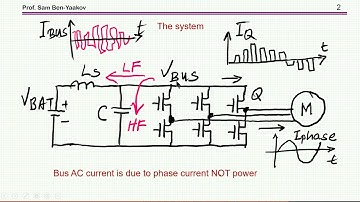 Bus capacitors for eMobility inverters